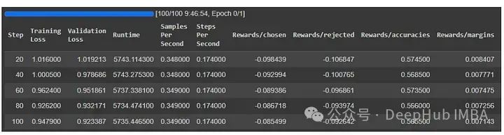 ORPO偏好优化:性能和DPO一样好并且更简单的对齐方法-阿里云开发者社区