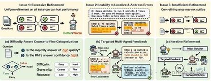 MAGICORE：基于多代理迭代的粗到细精炼框架，提升大语言模型推理质量