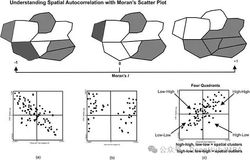 机器学习中空间和时间自相关的分析：从理论基础到实践应用