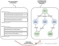 基于LLM Graph Transformer的知识图谱构建技术研究：LangChain框架下转换机制实践