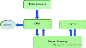 通过pin_memory 优化 PyTorch 数据加载和传输:工作原理、使用场景与性能分析