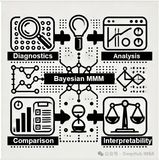 基于MCMC的贝叶斯营销组合模型评估方法论： 系统化诊断、校准及选择的理论框架