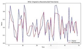 使用Python实现基于矩阵分解的长期事件(MFLEs)时间序列分析