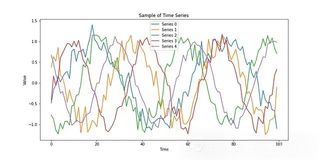 Python时间序列分析：使用TSFresh进行自动化特征提取