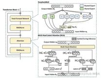 DeepSeek背后的技术基石：DeepSeekMoE基于专家混合系统的大规模语言模型架构