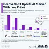 DeepSeek技术报告解析：为什么DeepSeek-R1 可以用低成本训练出高效的模型