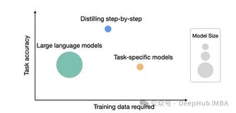 知识蒸馏方法探究：Google Distilling Step-by-Step 论文深度分析