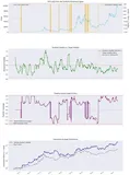 Python实现时间序列动量策略：波动率标准化让量化交易收益更平稳