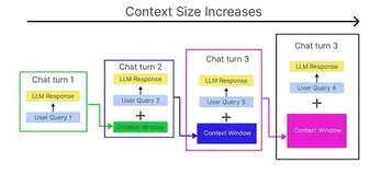 基于内存高效算法的 LLM Token 优化：一个有效降低 API 成本的技术方案