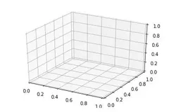 Python 3D数据可视化：7个实用案例助你快速上手
