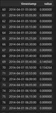 基于LSTM自编码器与KMeans聚类的时间序列无监督异常检测方法