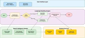 从零搭建智能搜索代理：LangGraph + 实时搜索 + PDF导出完整项目实战