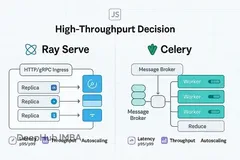 GPU集群扩展：Ray Serve与Celery的技术选型与应用场景分析