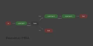 AI Agent工作流实用手册：5种常见模式的实现与应用，助力生产环境稳定性