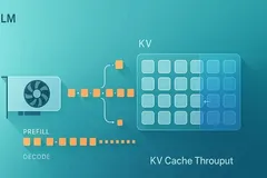vLLM 吞吐量优化实战：10个KV-Cache调优方法让tokens/sec翻倍