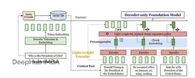 REFRAG技术详解：如何通过压缩让RAG处理速度提升30倍