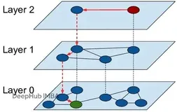 HNSW算法实战：用分层图索引替换k-NN暴力搜索
