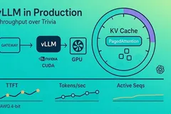 vLLM 性能优化实战：批处理、量化与缓存配置方案
