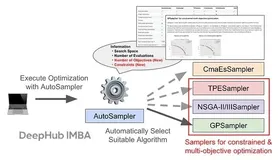 Optuna  AutoSampler 更新：让多目标和约束优化不再需要手动选算法