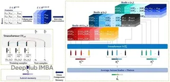 Orion-MSP：深度学习终于在表格数据上超越了XGBoost