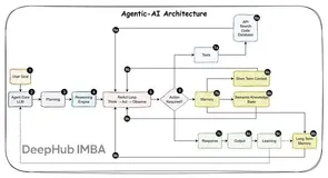 AI智能体落地：Agent-Assist vs 全自动化完整决策指南