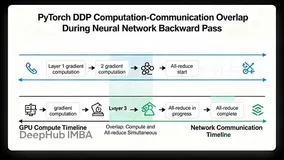 PyTorch 分布式训练底层原理与 DDP 实战指南