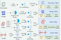 Pixeltable:一张表搞定embeddings、LLM、向量搜索，多模态开发不再拼凑工具