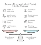 LLM提示注入攻击深度解析：从原理到防御的完整应对方案