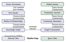 GraphRAG进阶：基于Neo4j与LlamaIndex的DRIFT搜索实现详解