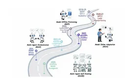 基于反馈循环的自我进化AI智能体：原理、架构与代码实现