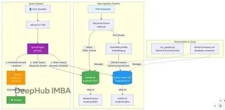 RAG系统的随机失败问题排查：LLM的非确定性与表格处理的工程实践