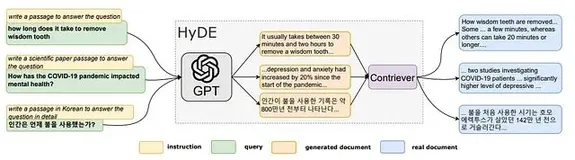 自愈型RAG系统：从脆弱管道到闭环智能体的工程实践