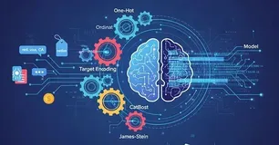 别只会One-Hot了！20种分类编码技巧让你的特征工程更专业