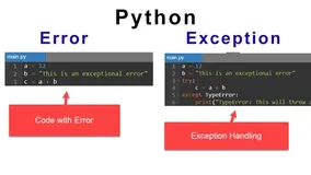 不仅仅是 Try/Except：资深 Python 工程师的错误处理工程化实践
