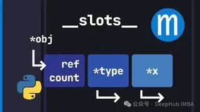 别再浪费内存了：Python __slots__ 机制深入解析
