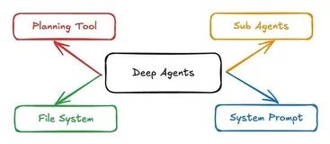 Pydantic-DeepAgents：基于 Pydantic-AI 的轻量级生产级 Agent 框架