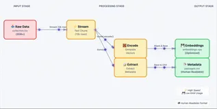 向量搜索升级指南：FAISS 到 Qdrant 迁移方案与代码实现
