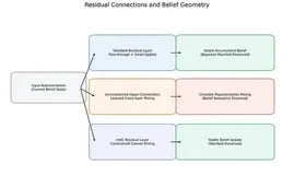 �ӱ�Ҷ˹�ӽǽ��Transformer���ڲ����Σ�mHC������Լ�����ģ��ѵ���ȶ���