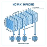 Mosaic：面向超长序列的多GPU注意力分片方案