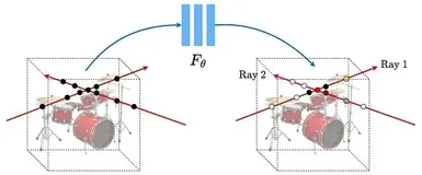 神经辐射场NeRF入门：3D视图合成的原理与PyTorch代码实现
