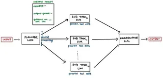深度研究Agent架构解析：4种Agent架构介绍及实用Prompt模板