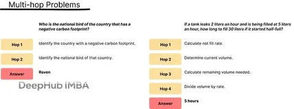 LLM多跳推理深度测试：四项指标精准定位模型的推理极限