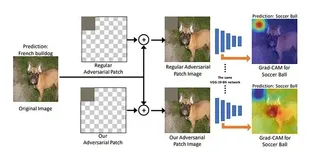 对抗样本：20行Python代码让95%准确率的图像分类器彻底失效