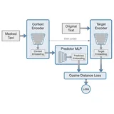 用 PyTorch 实现 LLM-JEPA：不预测 token，预测嵌入