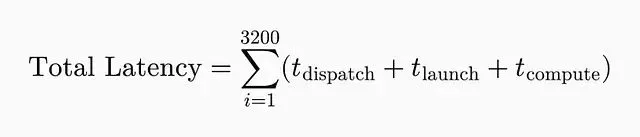 torch.compile 加速原理：kernel 融合与缓冲区复用