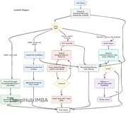 LLM推理时计算技术详解：四种提升大模型推理能力的方法