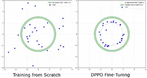 一分钟训练搞懂 DPPO：把扩散过程建模为 MDP 的强化学习方法