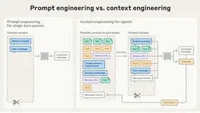 长上下文"记忆"的舒适陷阱：为什么更多记忆不等于更可靠