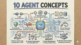 AI Agent技术栈：10个构建生产级Agent的核心概念