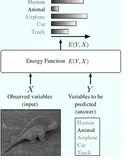 基于能量的模型（EBM）：用能量函数替代概率分布的建模框架